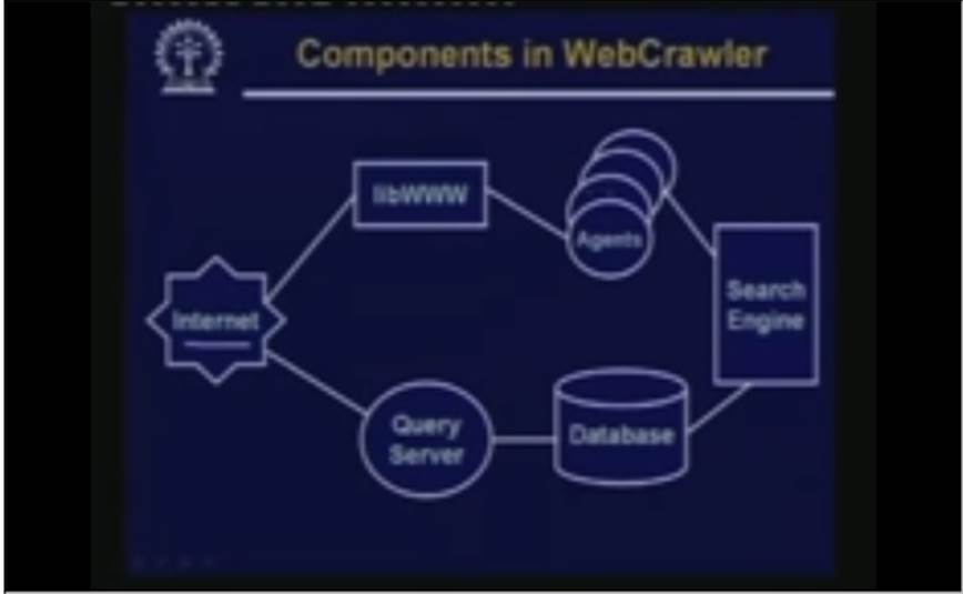 http://study.aisectonline.com/images/Lecture -39 Search Engine And Web Crawlers Part-II.jpg